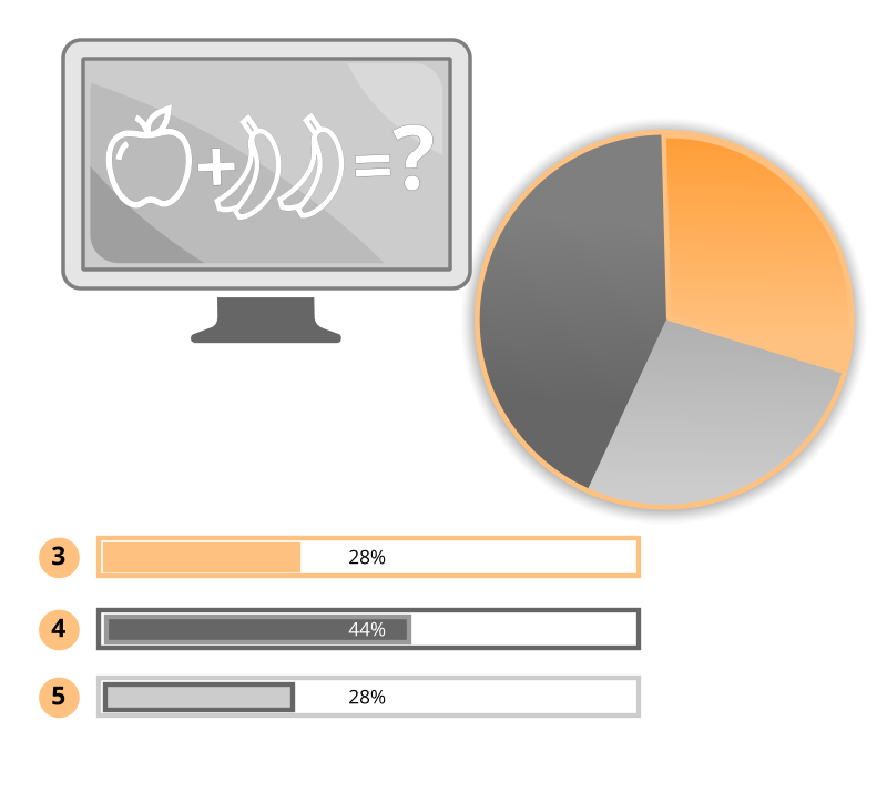 Интерактивность и взаимодействие